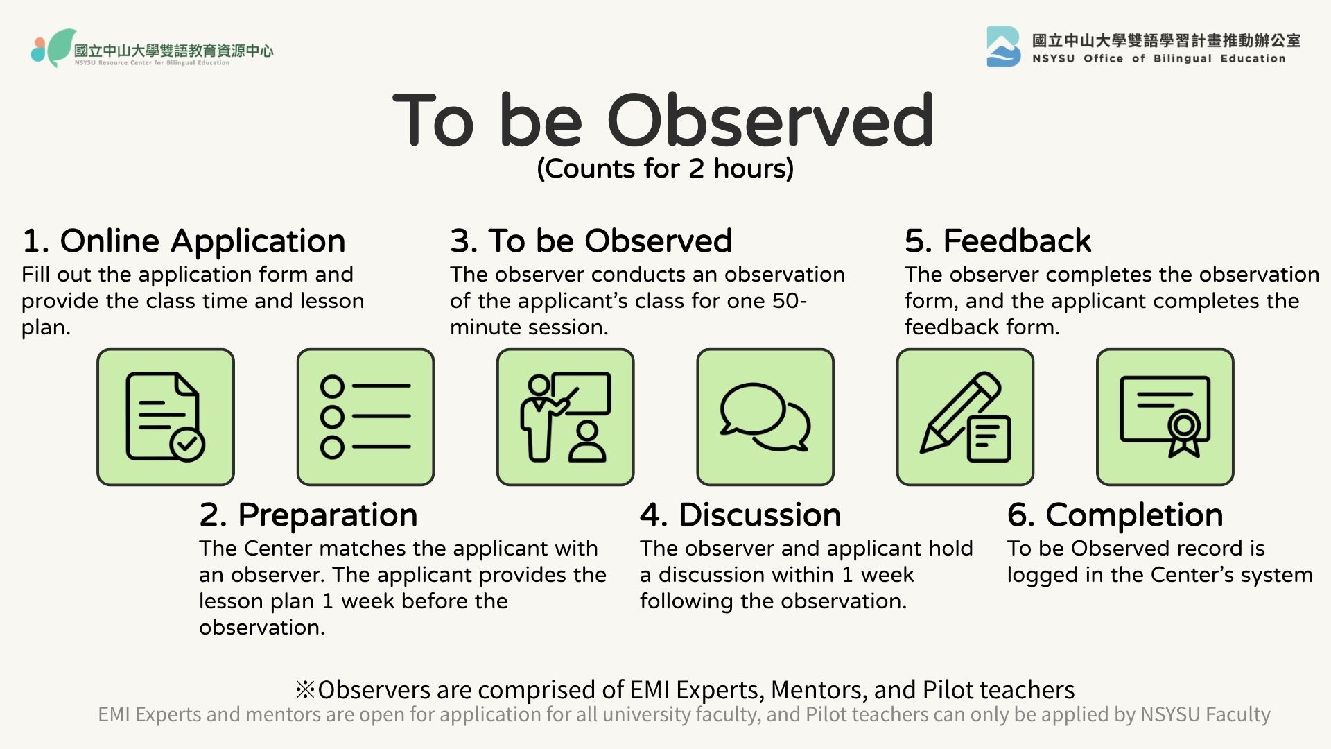 To be Observed